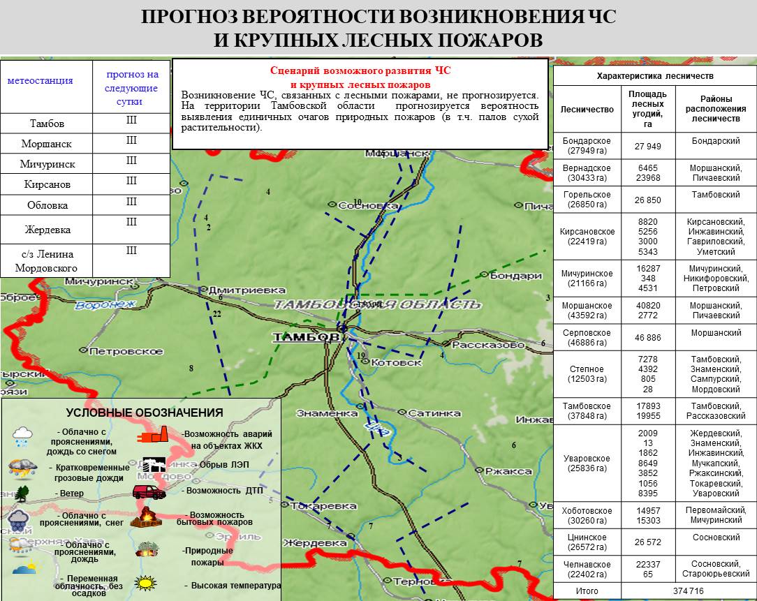 Прогноз возникновения ЧС на территории Тамбовской области на 18 мая 2021  года - Оперативная информация - Главное управление МЧС России по Тамбовской  области